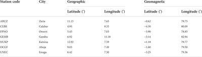 Relationship between geomagnetic storms and occurrence of ionospheric irregularities in the west sector of Africa during the peak of the 24th solar cycle